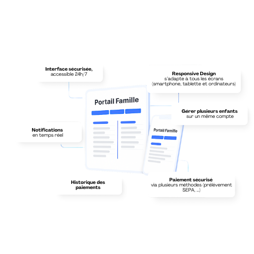 Portail Famille AxelNet
