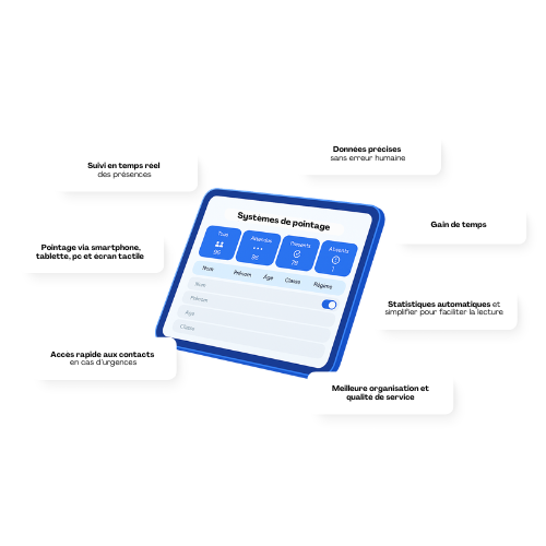 Systèmes de pointage AxelNet